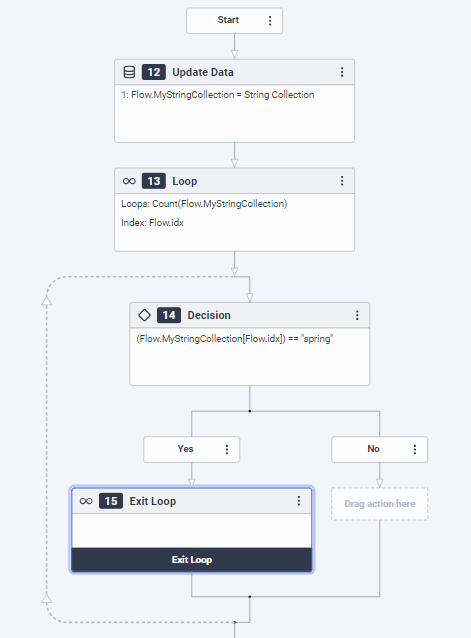Loop action example