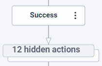Hidden actions