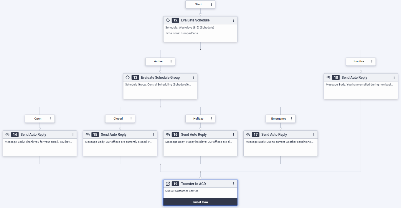 Email flow schedule