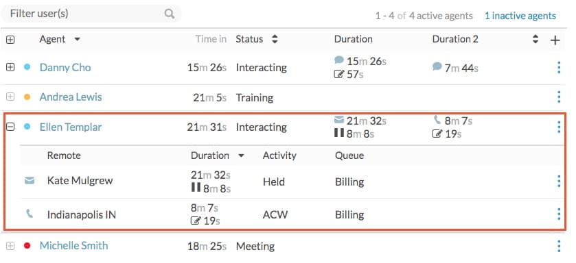 Queues Activity view expanded agent row