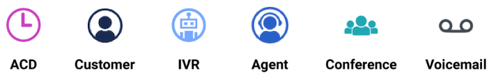 Interaction speaker icons