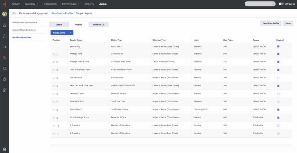 The Metrics tab