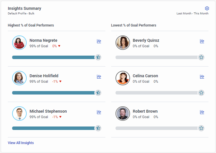 Insights widget