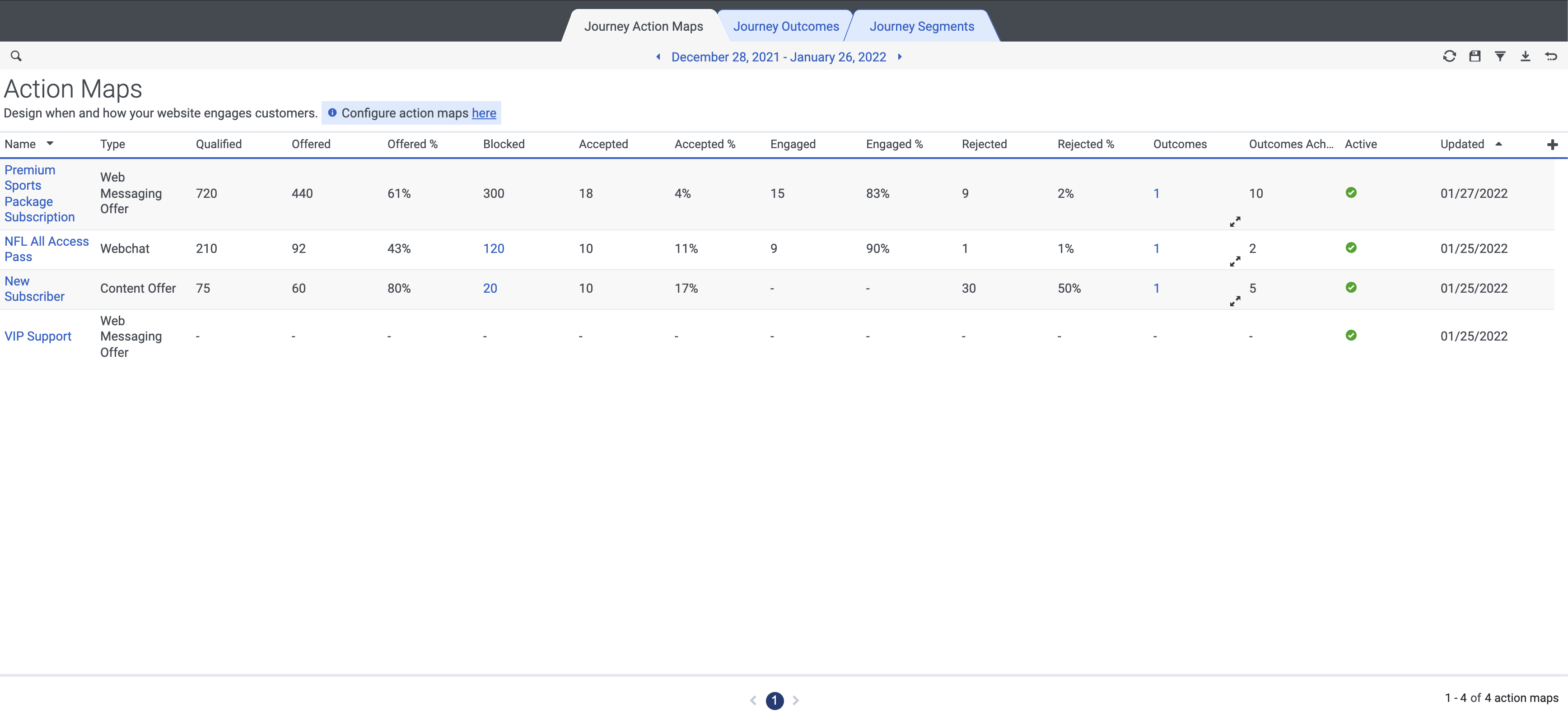 Action map performance report