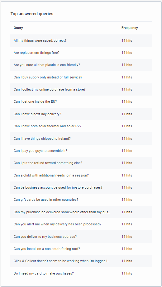Knowledge optimizer top answered queries