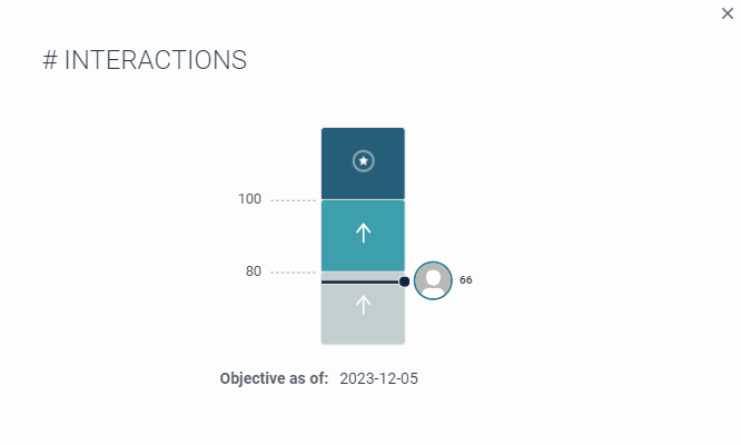 View objective