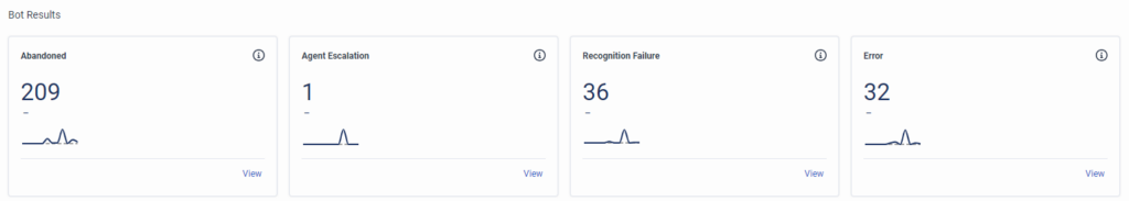 Bot Results