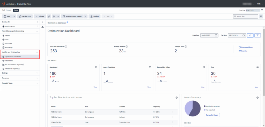 Optimization dashboard