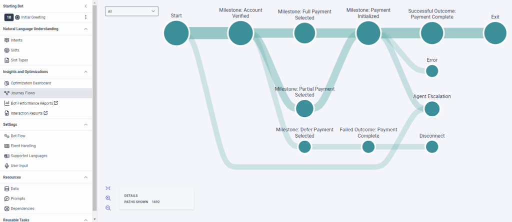 Journey Flows example