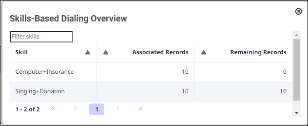 Figure shows the Skills-Based dialing overview window
