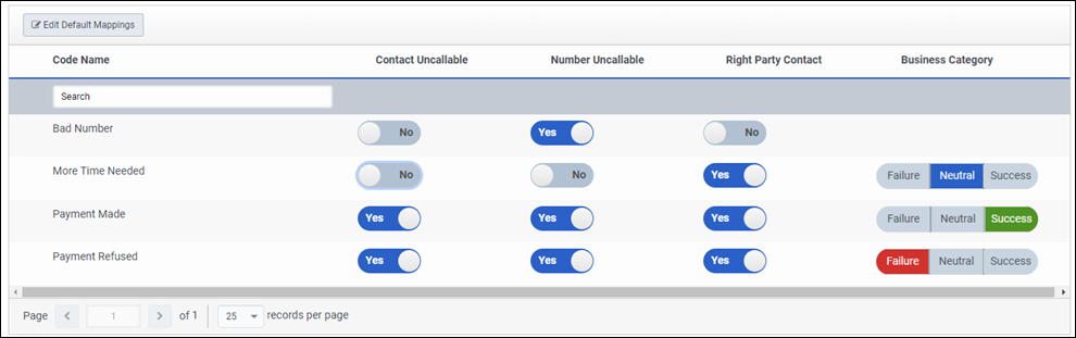 Figure shows sample wrap-up codes mapped to terminating classifications