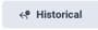 Displays the historical graph