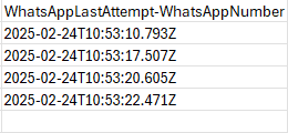 Figure shows the WhatsApp last attempt phone number column