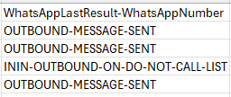 Figure shows the Whats App Last Result column