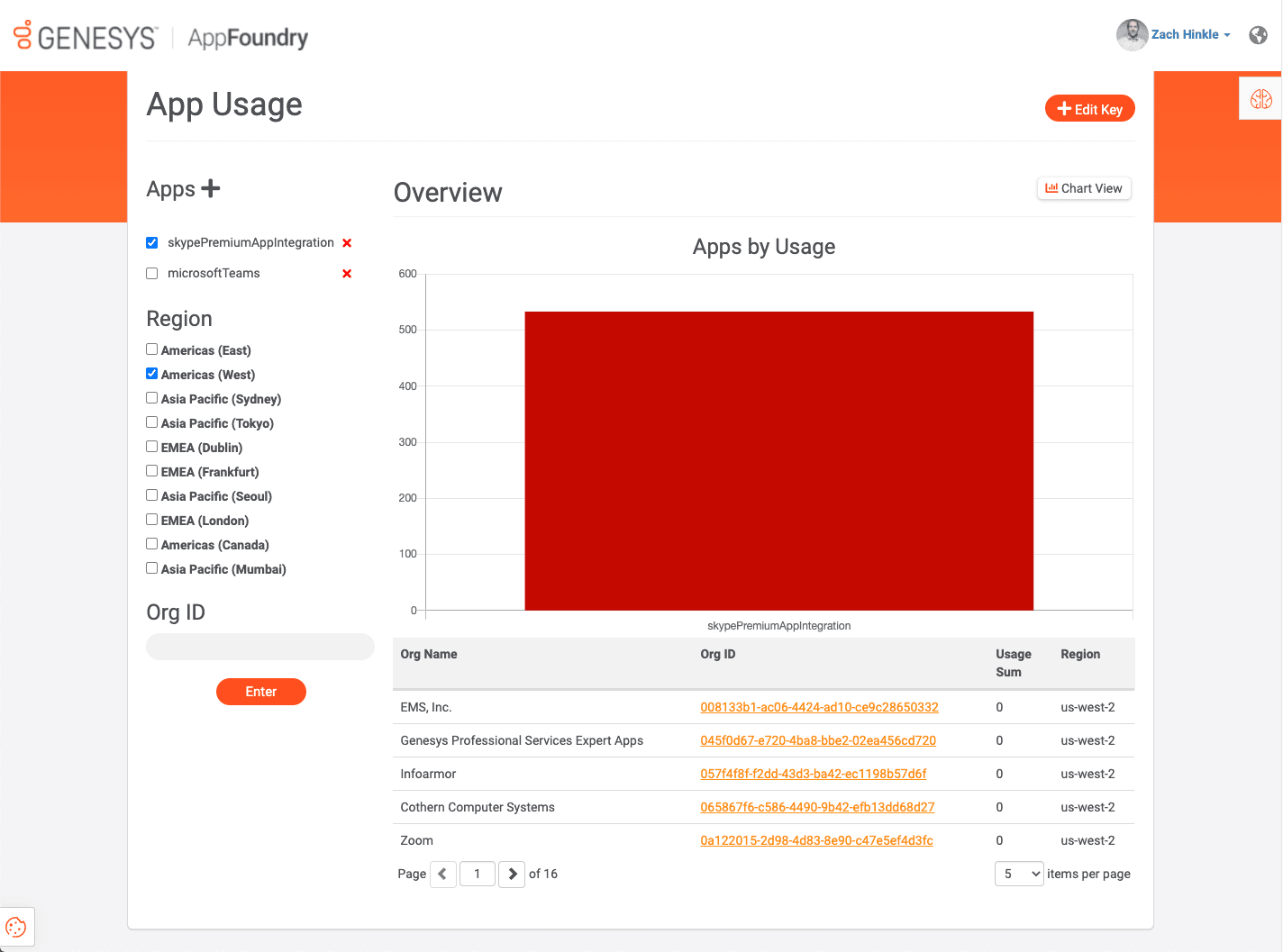 AppFoundry App by Usage details