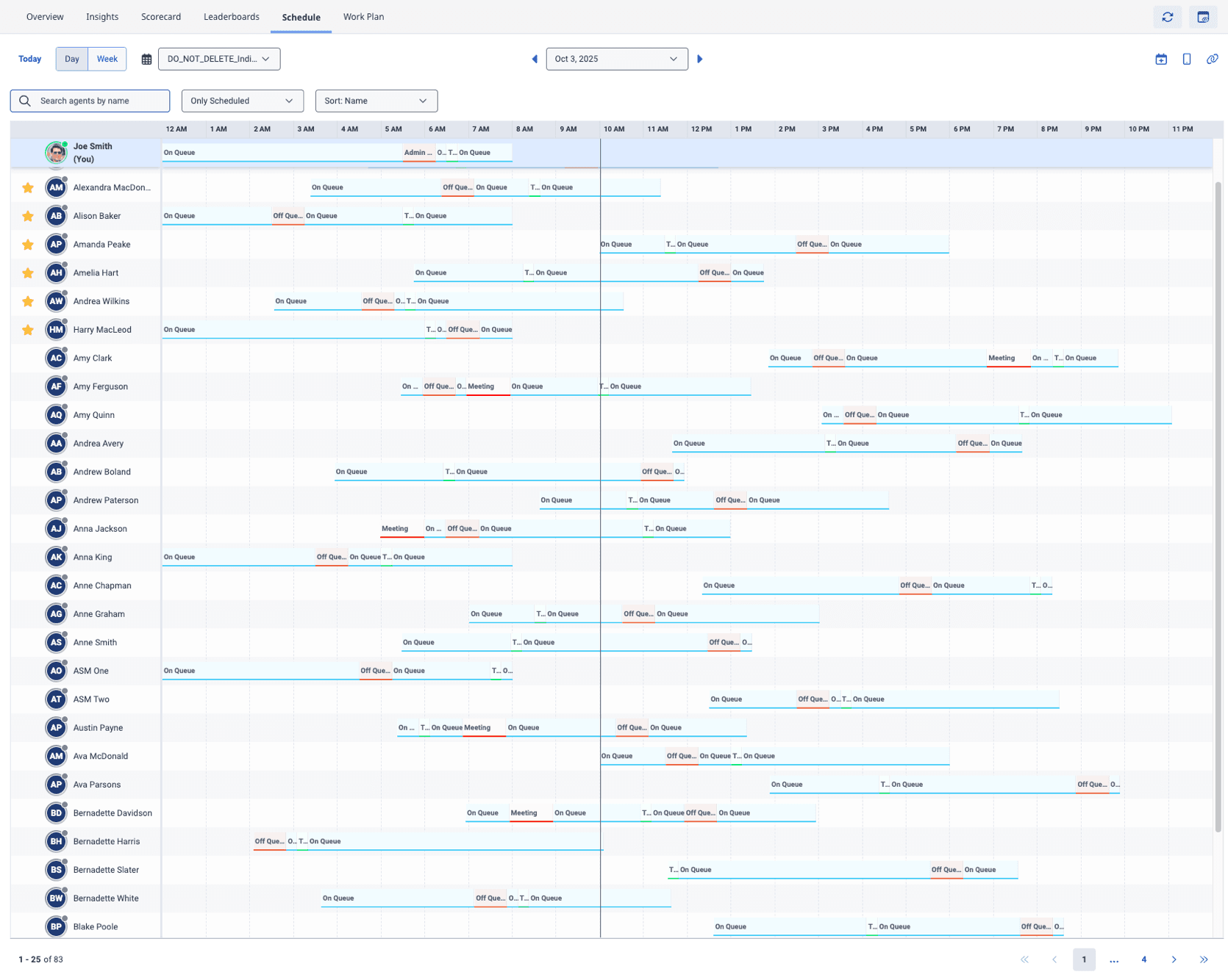 Displays the schedule view of all agents in your management unit.