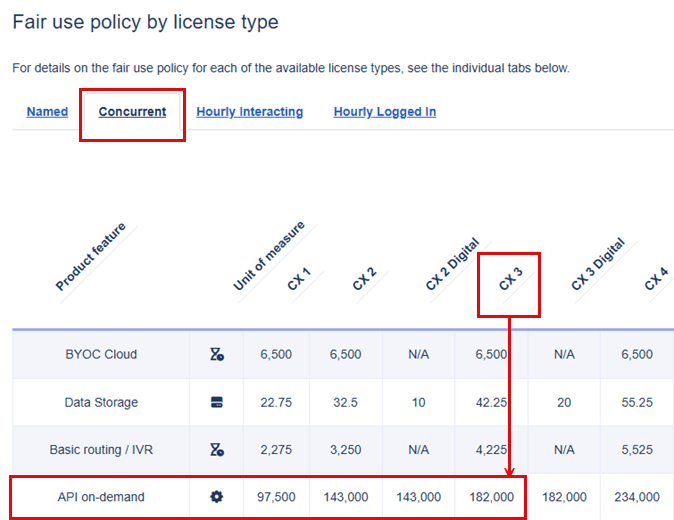 Determine your fair use allowance