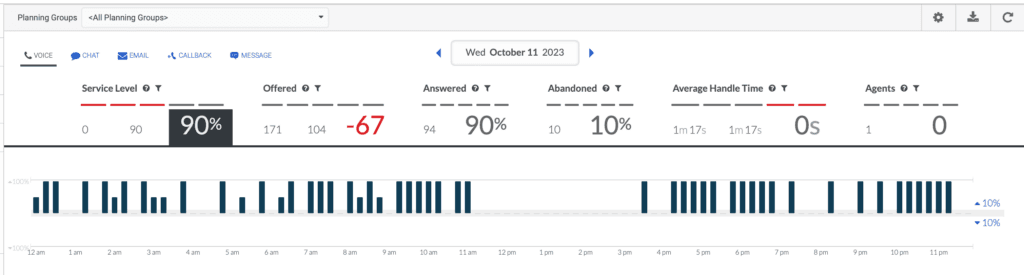 Click to enlarge. The Intraday Monitoring page displays the difference in graph form