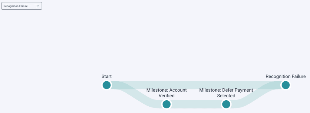 Click to enlarge. Journey Flows example of showing paths that ended in recognition failure