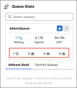 Click to enlarge. This image is a screenshot of the queue stats activation component with the waiting interactions for Genesys Cloud media types.