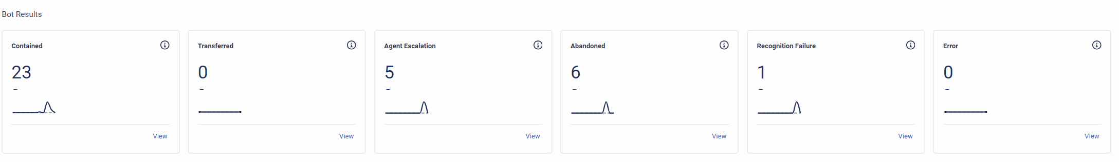 Click to enlarge. Bot Results